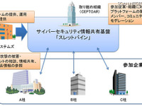英Surevine社のセキュリティ情報共有基盤、脆弱性情報とともに提供へ---日立システムズ 画像