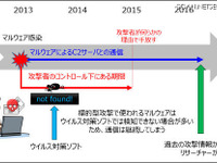 実際に標的型攻撃マルウェアに感染したPCをフォレンジック…レポート公開 画像