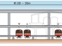 品川は地上、北品川は高架…東京都、京急線連立化のアセス調査計画書作成 画像