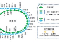 JR東日本のホームドア整備、わずか1カ月半で工程変更…1年前倒しへ 画像
