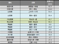 鉄道の長期運休区間、脱線事故で微増 1月末 画像