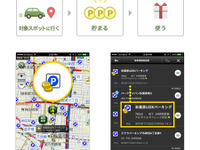ナビタイム、特定スポットに立ち寄ると自動的にポイントが貯まる新サービス開始…駐車場誘導など 画像