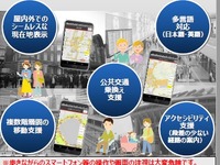 屋内外の移動を支援するナビゲーション、iOS版を追加…国交書の実証実験 画像