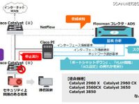 「Cisco PI」連携で、フローベース監視による不正通信の自動遮断を可能に 画像