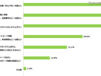 過去1年間にサイバー攻撃を受けたECサイトは約半数…約75％で実害が発生 画像