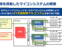 ルネサス、車載マイコン向けモータ制御専用回路技術を開発…次世代EVの航続距離延長に貢献 画像
