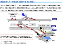 高速道路から一時退出しても料金を通算…PA・SAの間隔が長い3カ所で試行 画像