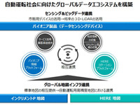 パイオニアとHERE、自動運転用高精度地図ソリューションの提供などで提携 画像