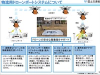 ドローンポートの実証実験を実施へ…ドローンを活用した荷物配送実現に向けて 画像