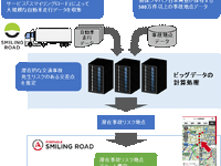 事故防止にビッグデータ活用…損保ジャパン日本興亜×東京大学の共同研究がナビアプリに 画像