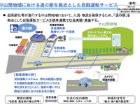 「道の駅」を拠点とした自動運転を実証実験---協力者を公募 画像