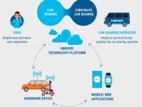 【MWC 2017】カーシェア用の新サービスが登場…スマートフォンが車のキーに 画像