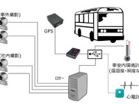 ZMP、大型バス対象の公道走行データ取得支援サービスを開始 画像