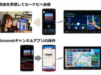 Amanekチャンネル、NaviConと連携…番組内紹介スポットの位置データをナビへ転送 画像