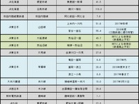 鉄道の長期運休区間、脱線事故による運休続く　2月末 画像
