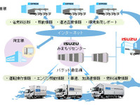 いすゞ井田社長「他社車両への採用も考えたい」…みまもりくん 画像