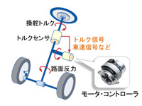 三菱電機、電動パワーステアリングで市村産業賞を受賞…普及率拡大に貢献 画像
