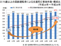 改正道路交通法施行、認知機能を測る高齢者向けサービスも 画像