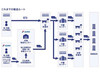 佐川急便と日立物流の宅配便輸送効率化の取り組み、改正物流総合効率化法の計画に認定 画像