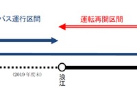10月再開の常磐線竜田～富岡間、代行バスを大幅増発　4月1日から 画像