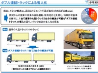 ダブル連結トラックの公道走行試験---ヤマト運輸と福山通運も参加、21m超も開発 画像