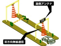 ETCユニットのセットアップ状況---何台でしょう? 画像
