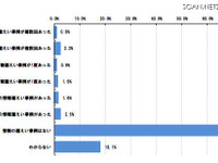 だいじょうぶ？ 営業秘密漏えい、2大ルートが明らかに…アンケート結果 画像