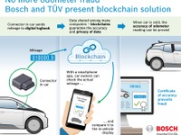 ボッシュ、オドメーターの不正操作防止技術を開発 画像