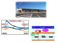 東名駒門PA下りを移設、4月20日にオープン…ぷらっとパーク併設 画像