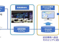 アマネク、マルチメディア放送による高速道路逆走対策技術が実証実験テーマに選定 画像