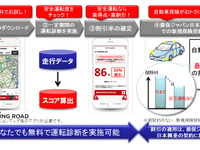 損保ジャパン日本興亜、スマホを活用したテレマティクス保険を開発…最大20％割引 画像