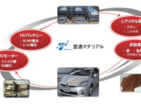 豊田通商、金属関連子会社2社を合併…自動車向けレアアース事業強化など 画像