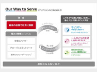 ブリヂストン、新CSR体系「Our Way to Serve」を発表 画像