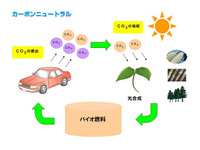 【バイオETBE】CO2の6%削減には欠かせないものだが… 画像