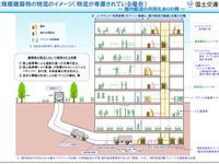 物流を考慮した建築物の設計・運用、国交省が手引きを策定…駐車スペースや荷捌きスペースなど 画像