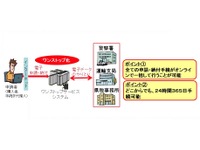 自動車手続きのワンストップサービスが全国に拡大…中古車や車検も対象に 画像