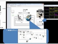 シミュレーションを活用した自動車開発・性能評価の普及…日本のものづくり力強化へ 画像