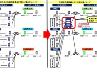 交通系ICカードの導入エリア拡大に向け「片利用共通接続システム」を整備へ 画像