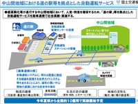 道の駅などを拠点とする自動運転サービスの実証、今夏に全国10カ所で実施…自動運転車は4社のモデルから選定 画像