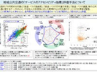 地域の公共交通サービスを「見える化」して相対的に評価できる手法を策定 画像