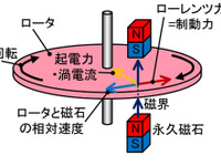 新日鉄住金、中大型商用車向け補助ブレーキ装置の開発で文部科学大臣表彰を受賞 画像