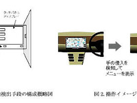 助手席からのカーナビ操作を識別　日立製作所 画像