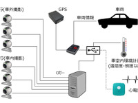 ZMP、公道走行データ取得支援サービスを海外展開へ 画像