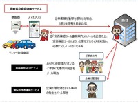 あいおいニッセイ同和損保、「事故緊急自動通報サービス」を5月8日から開始 画像