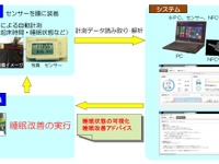 運転士や車掌の「睡眠」を改善…JR西日本と富士通がシステム開発 画像
