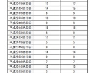 減少する交通事故と、「事故ゼロ目指す日」にゼロが実現できたことがない現実 画像