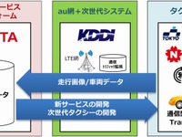 トヨタとKDDIなど、「つながるタクシー」の走行データを活用する実証実験を開始 画像