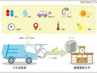 ぷらっとホーム、IoT清掃車をきっかけに「地域IoTと情報力研究コンソーシアム」に参加 画像