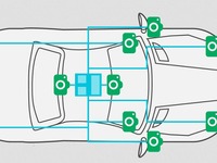 次世代画像処理プロセッサー発表、自動運転用…英ARM 画像