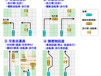 模擬市街路を使った自動走行の実証試験、日立オートモティブが実施 画像